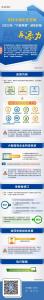 一图了解：小微企业“六税两费”减免政策