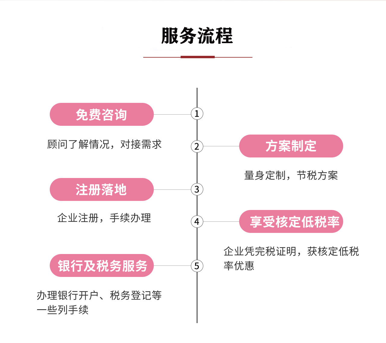 税务筹划