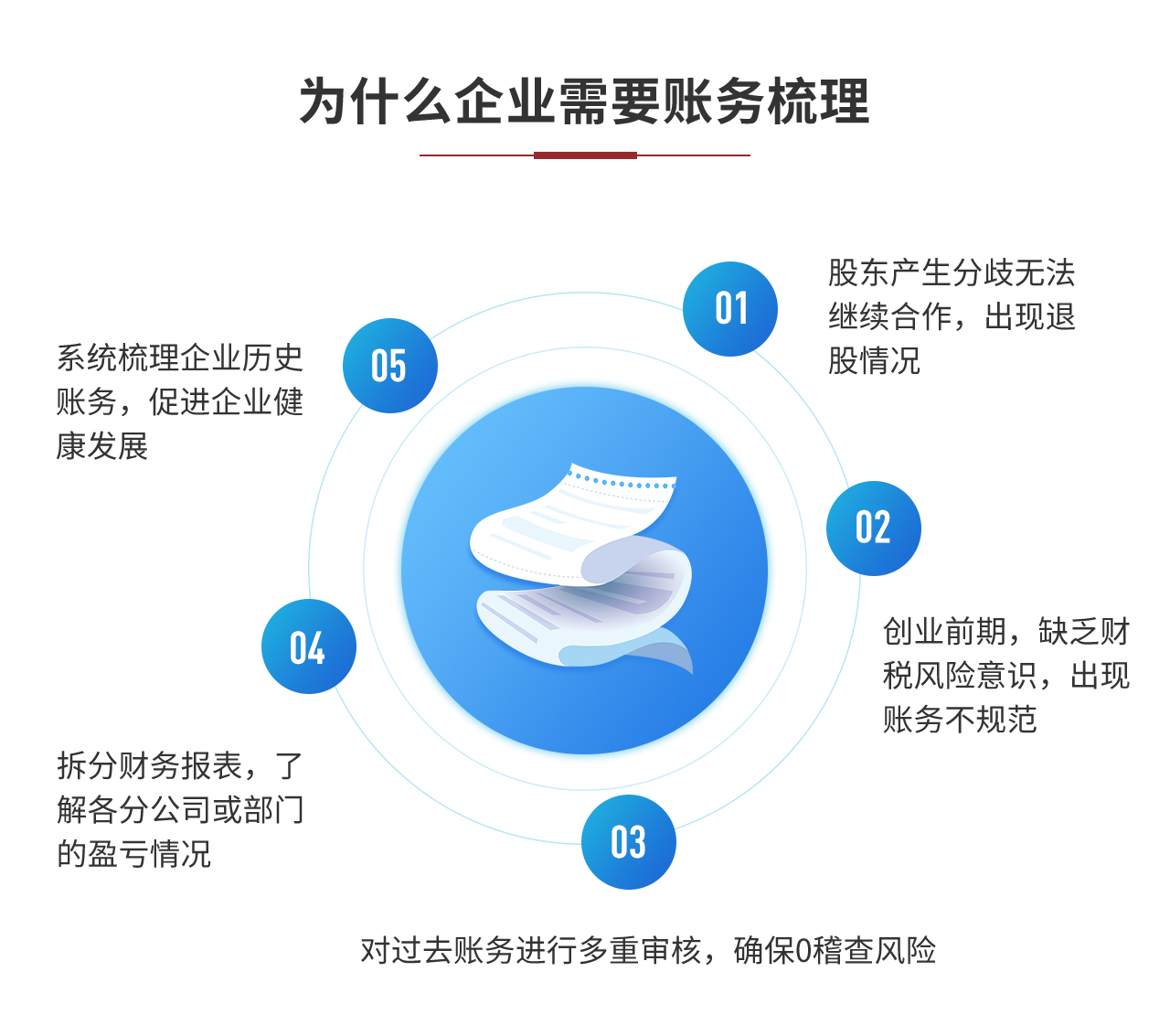 B2对内精准方案