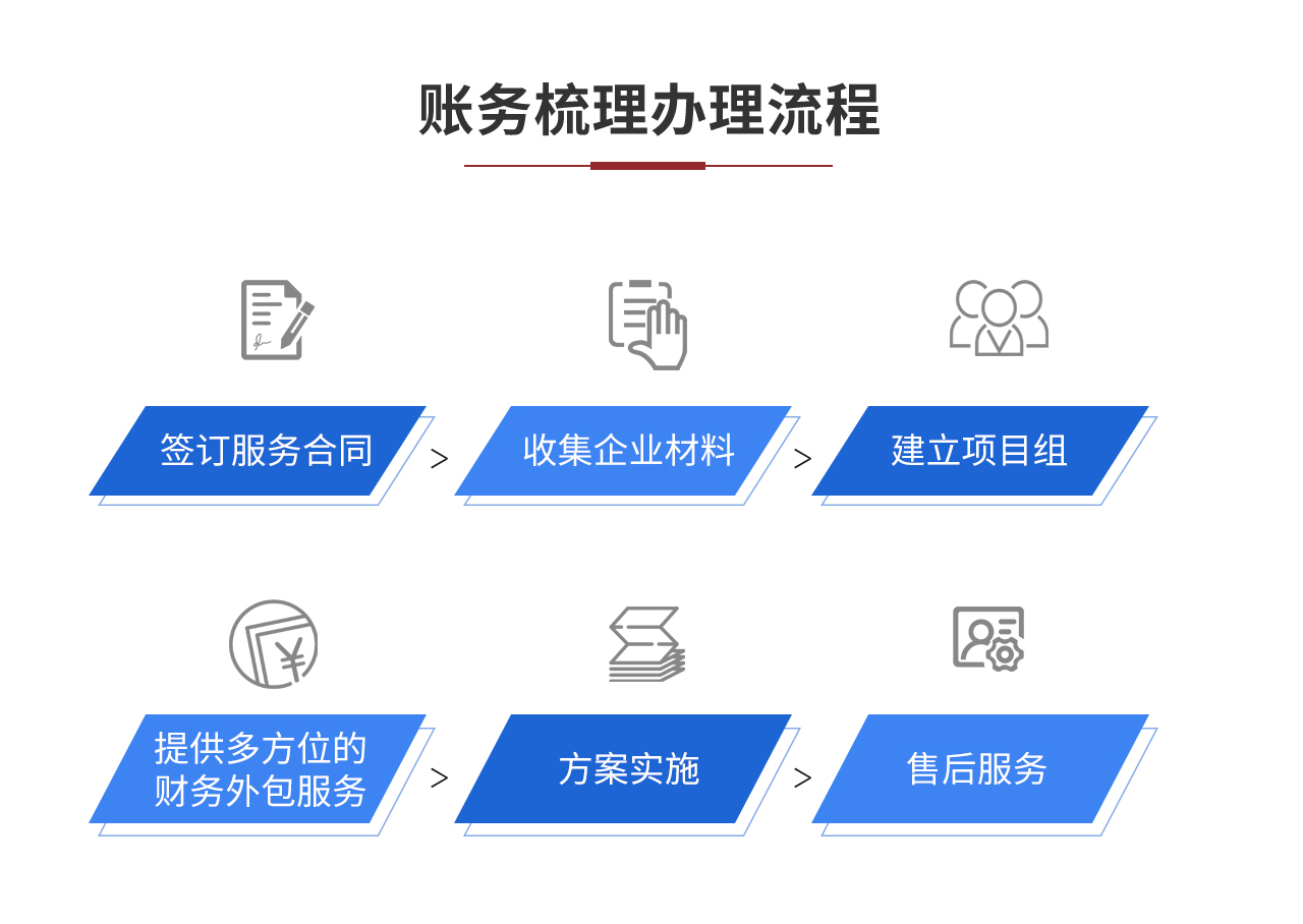 B2对内精准方案