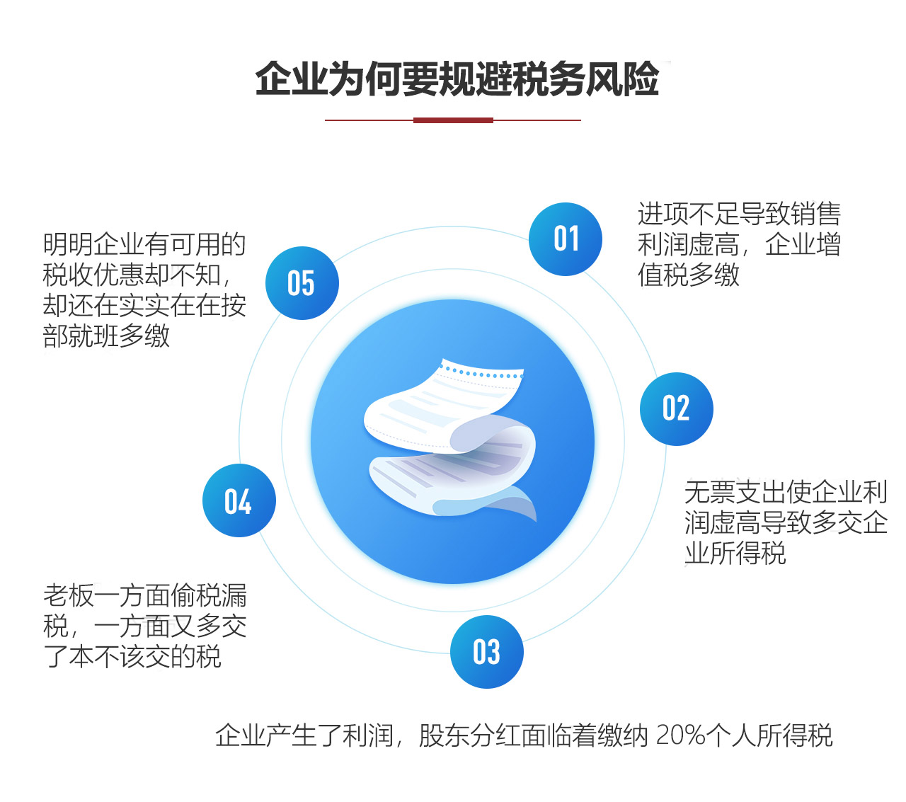 A1安全无忧方案