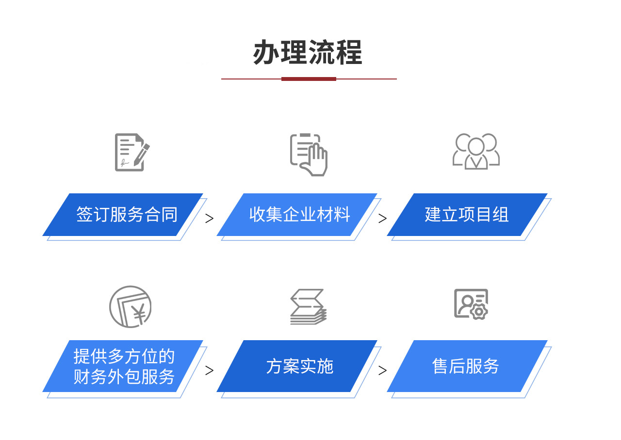 A1安全无忧方案